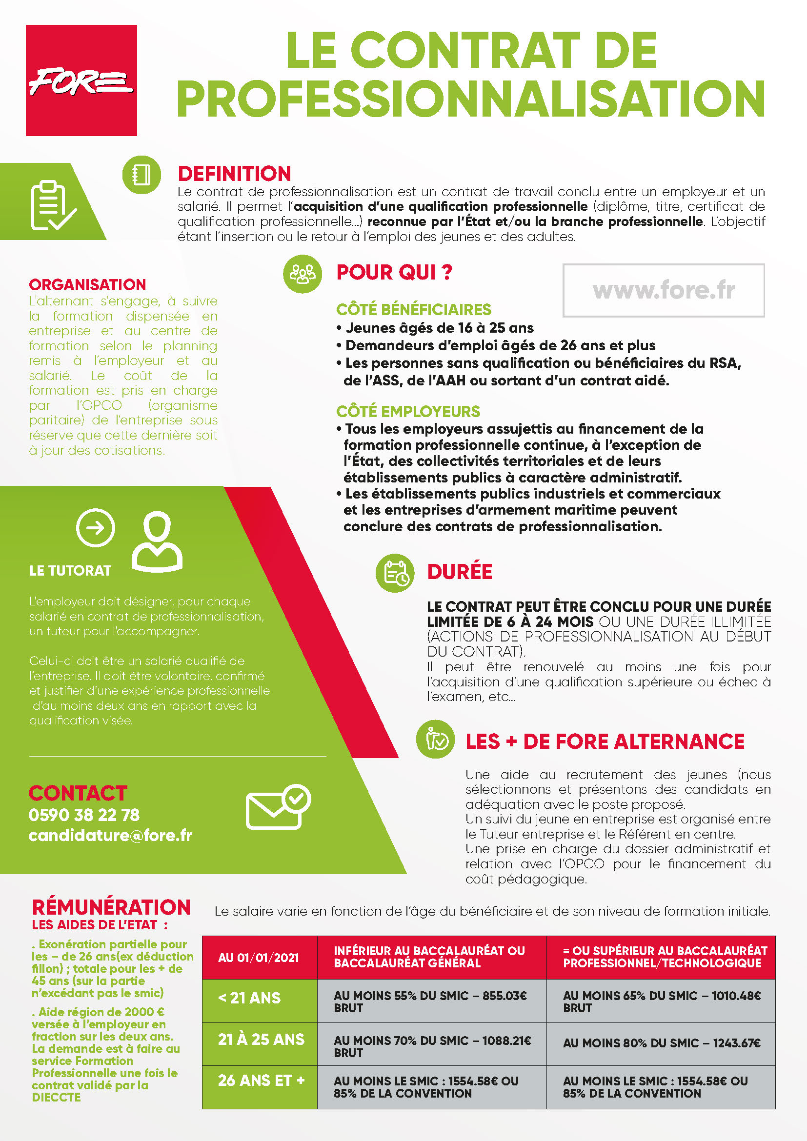 Contrat Pro Ou Apprentissage Le Plus Avantageux